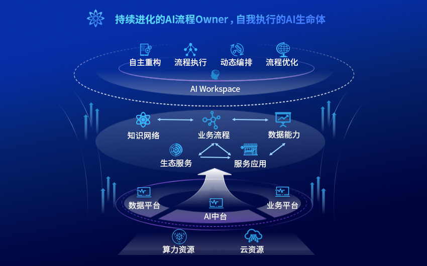 伟德体育 - 综合体育赛事平台|奥体中心相助同伴