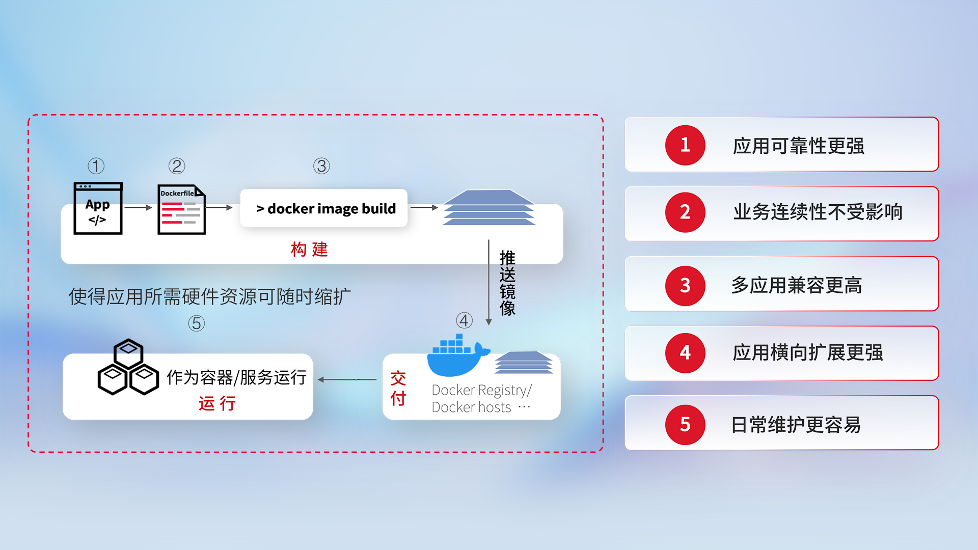 伟德体育 - 综合体育赛事平台|奥体中心相助同伴