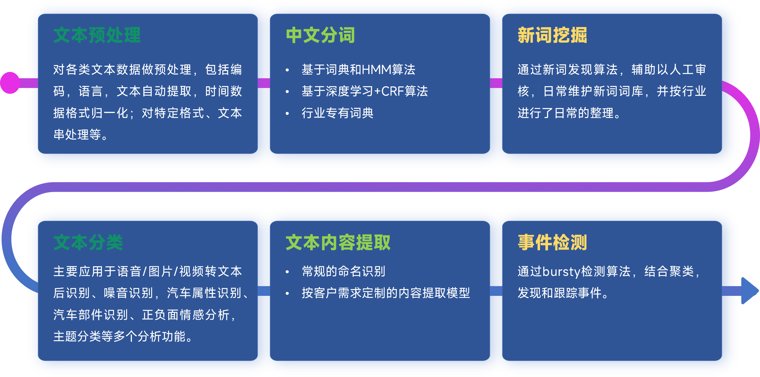 伟德体育 - 综合体育赛事平台|奥体中心相助同伴